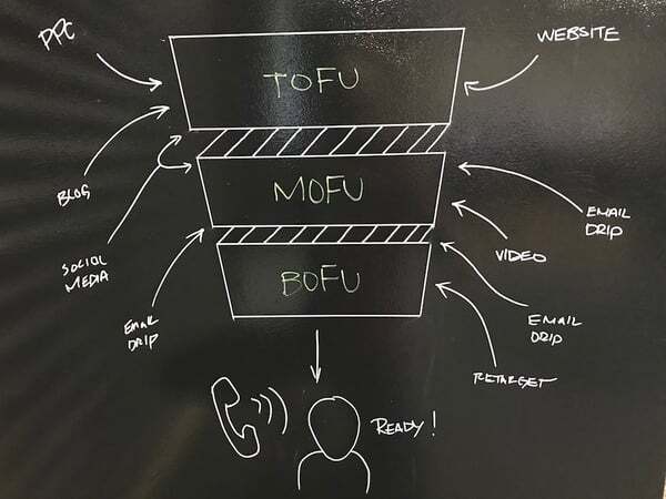 Content-Funnel