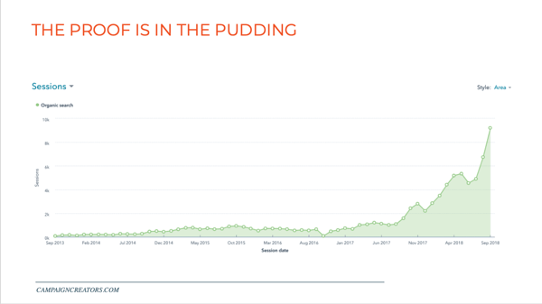 ProofInPudding