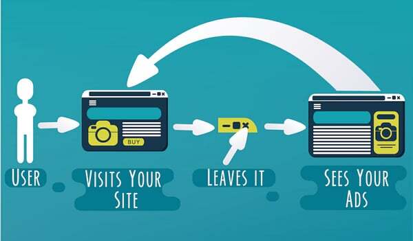 Retargeting-for-cro