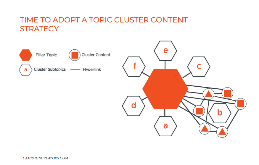 TimeToAdoptATopicCluster