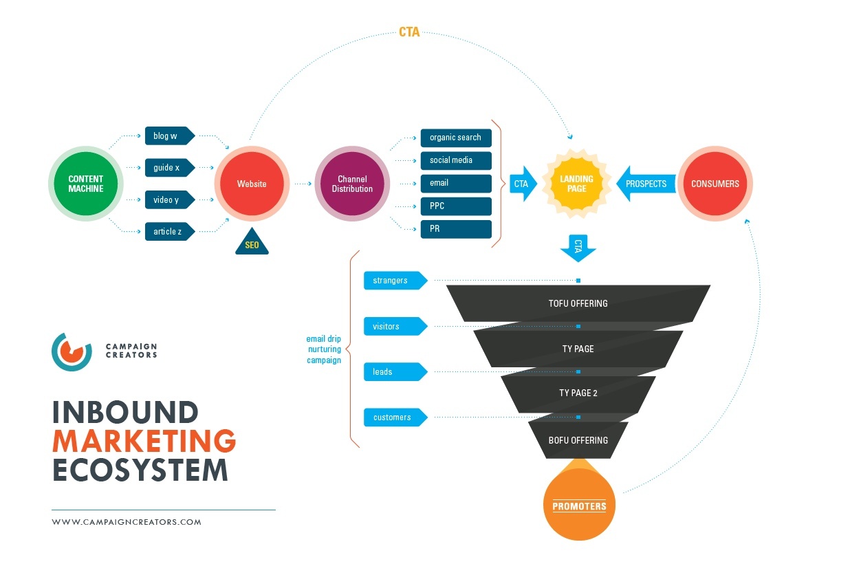 cc-inbound-marketing-eco.jpeg