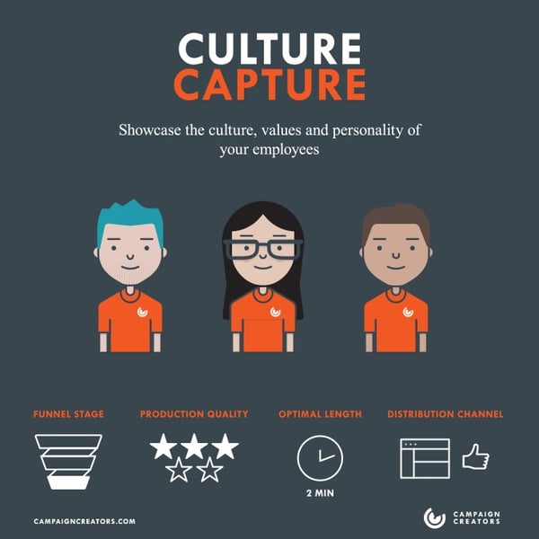 culture-capture-video