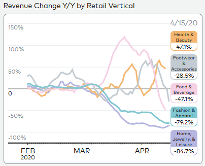 revenue-for-food-and-beverages