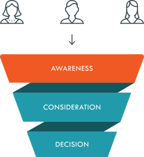 lead-generation-funnel