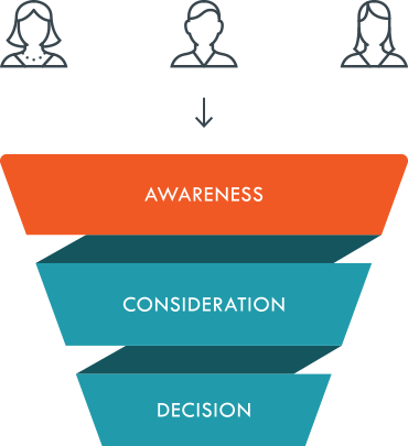 lead-generation-funnel