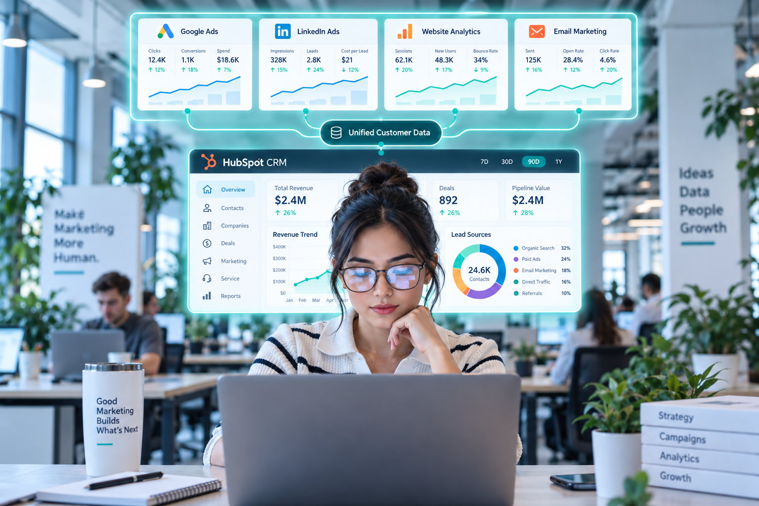 marketing-data-integration-example-unified-marketing-dashboard