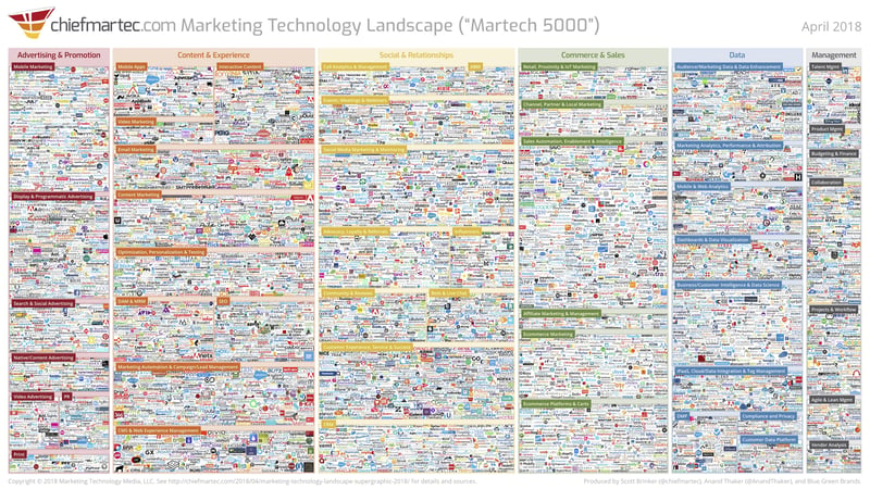 marketing-technology-landscape-2018