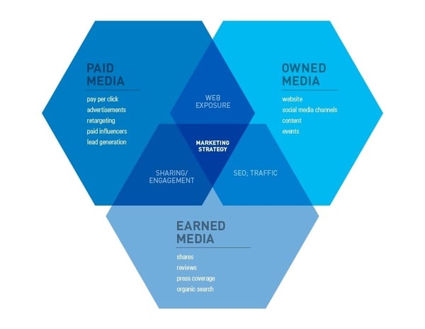 marketingdiagram.jpg