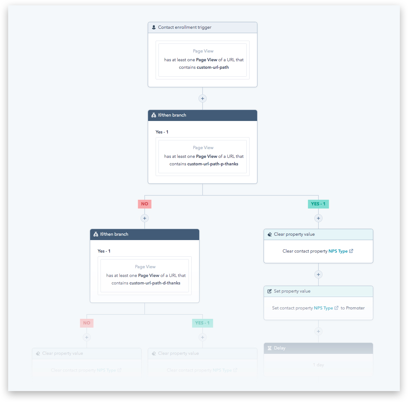 NPS HubSpot Workflow