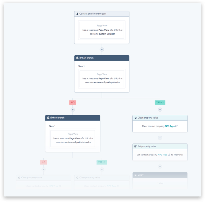 nps-workflow