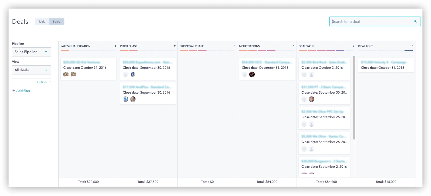 HubSpot Pipeline Example