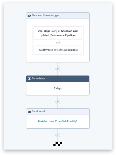 Post-Purchase HubSpot Workflow