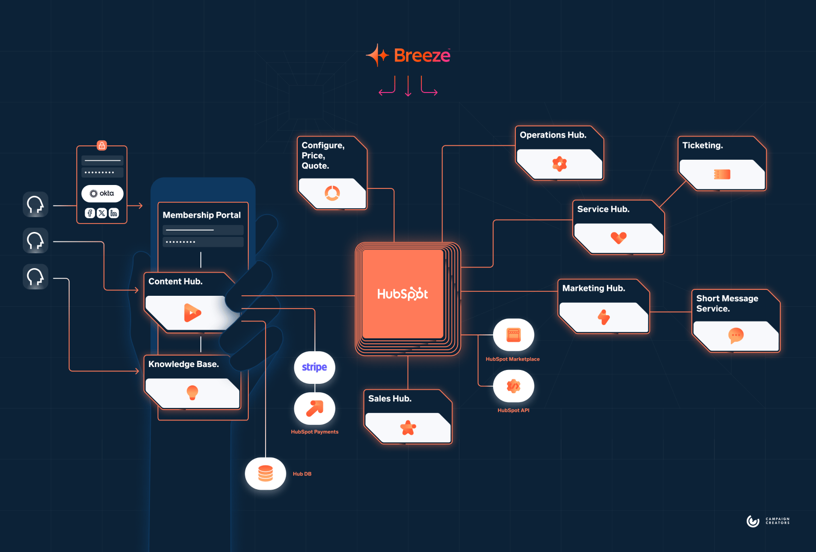 technical_architecture_after