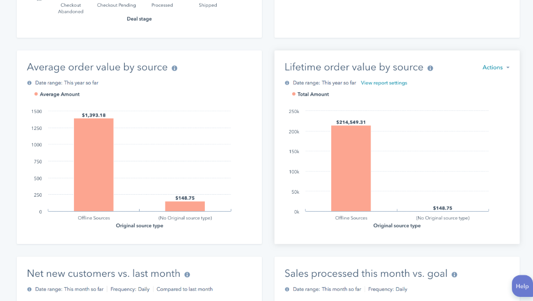 hubspot-shopify-integration-analytics-dashboard