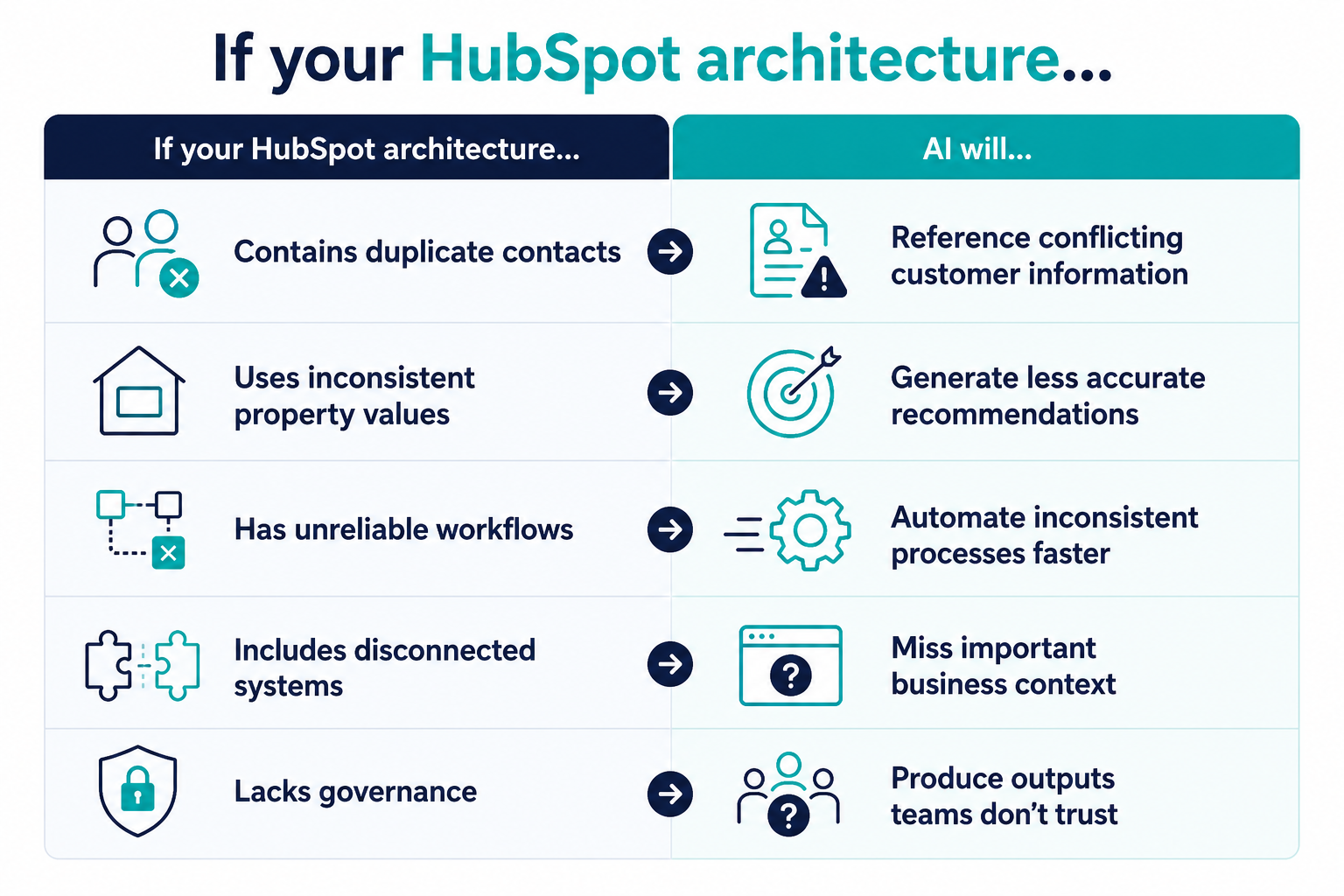 consequences-if-you-have-poorly-structured-hubspot-portal