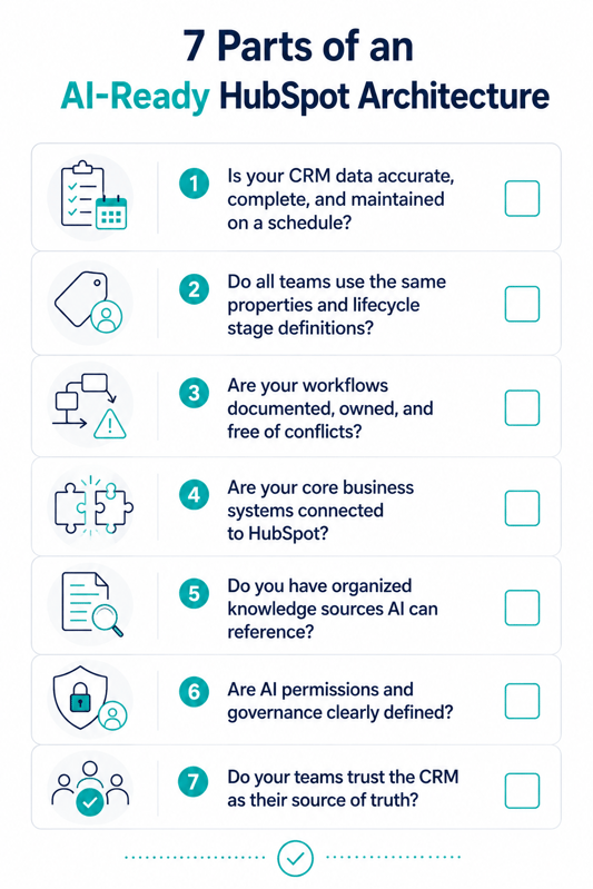 ai-ready-hubspot-portal-checklist
