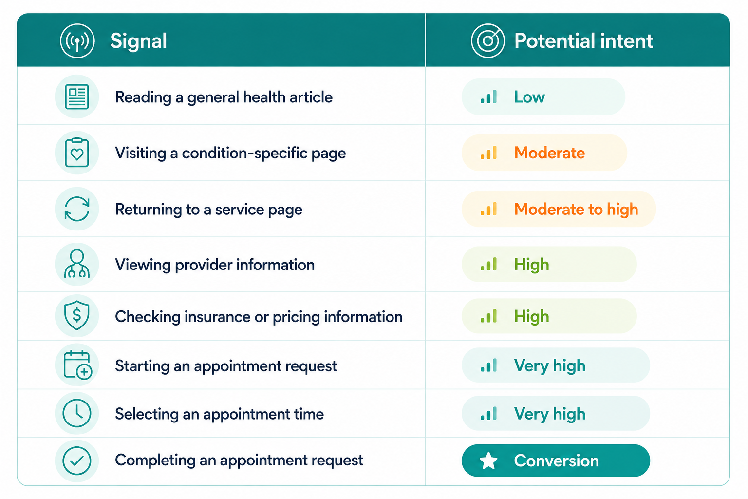 signals-ai-can-use-to-indicate-stronger-patient-intent