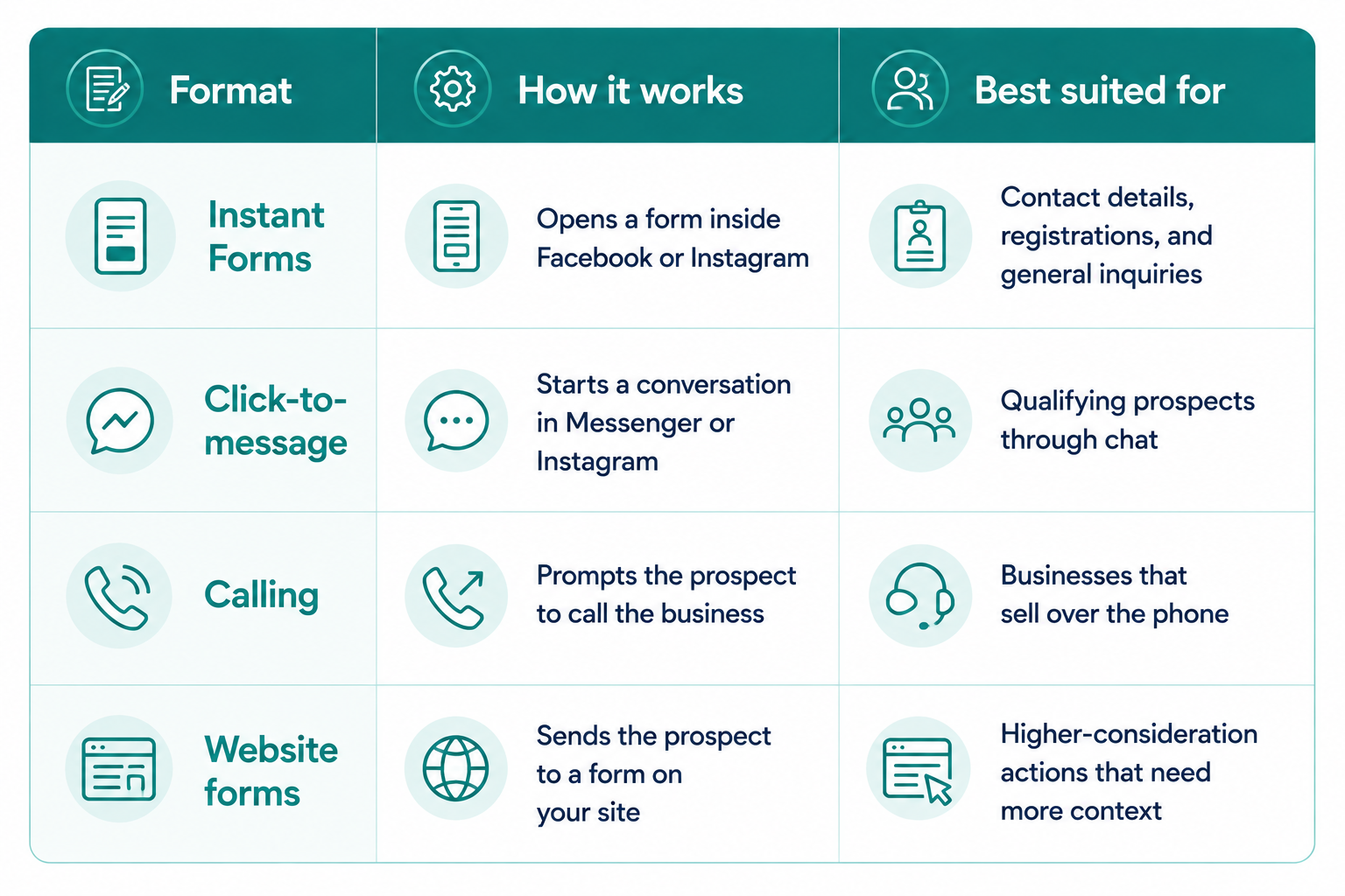 four-lead-ad-formats-meta