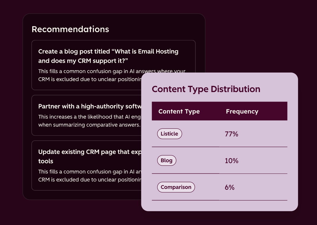 hubspot-aeo-content-recommendations