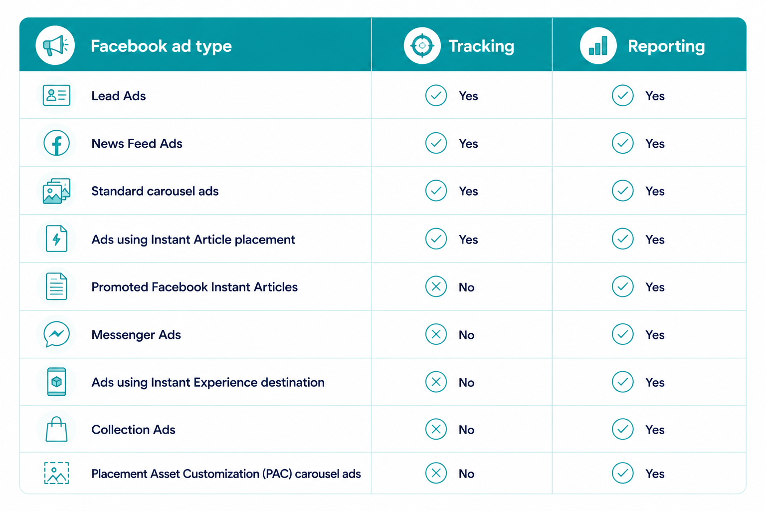 facebook-ad-types-that-are-supported-by-hubspot-tracking-and-reporting