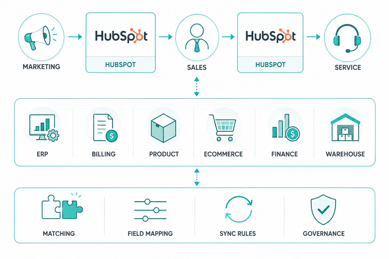 example-of-tech-stack-with-hubspot