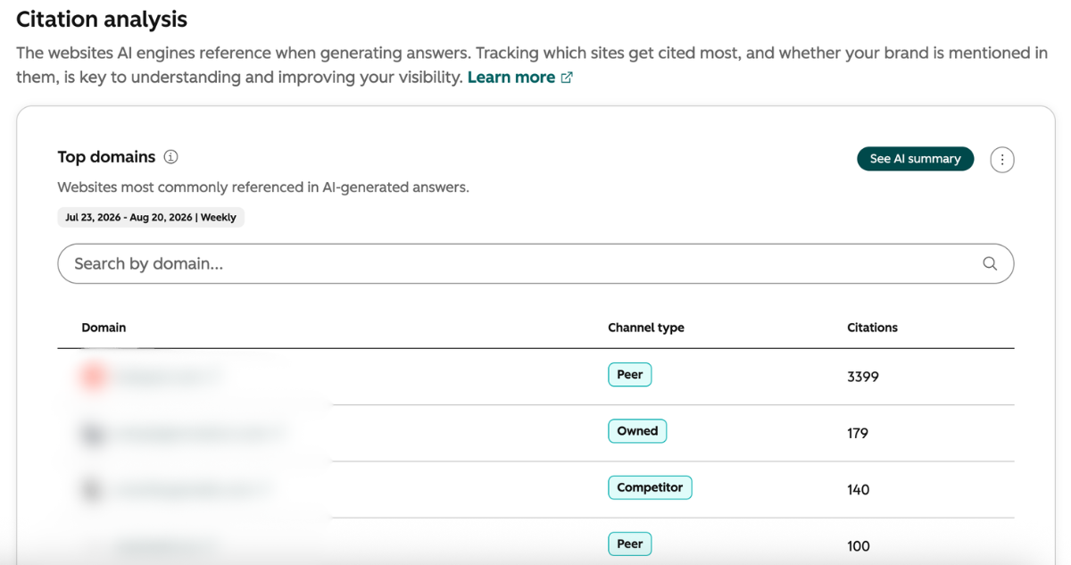 citation-analysis-hubspot-aeo
