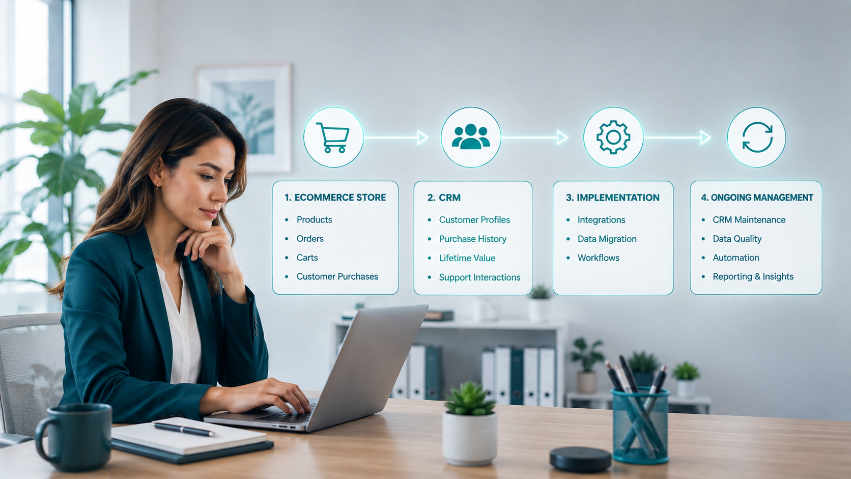 what-ecommerce-crm-services-includes