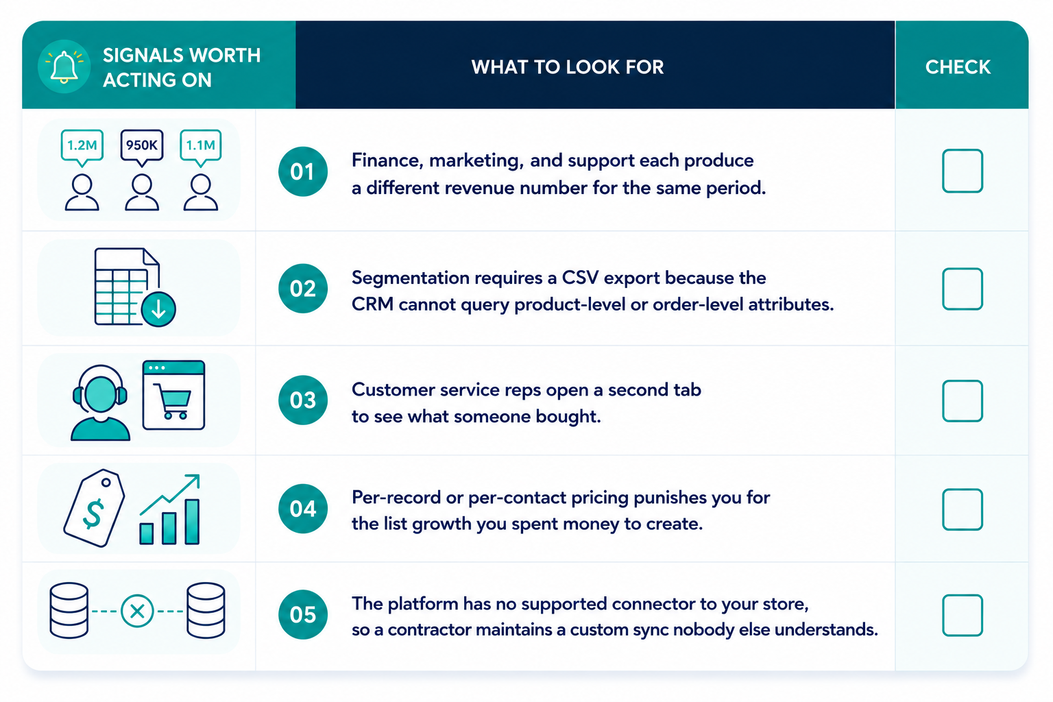 signals-or-patterns-to-look-for-before-replacing-your-current-ecommerce-crm-setup