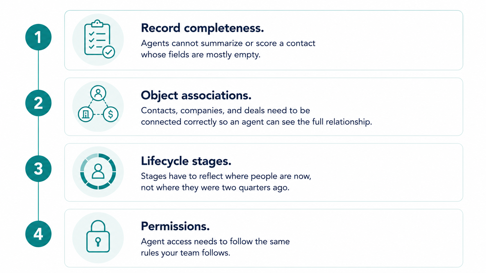 four-things-to-assess-if-your-hubspot-portal-is-ready