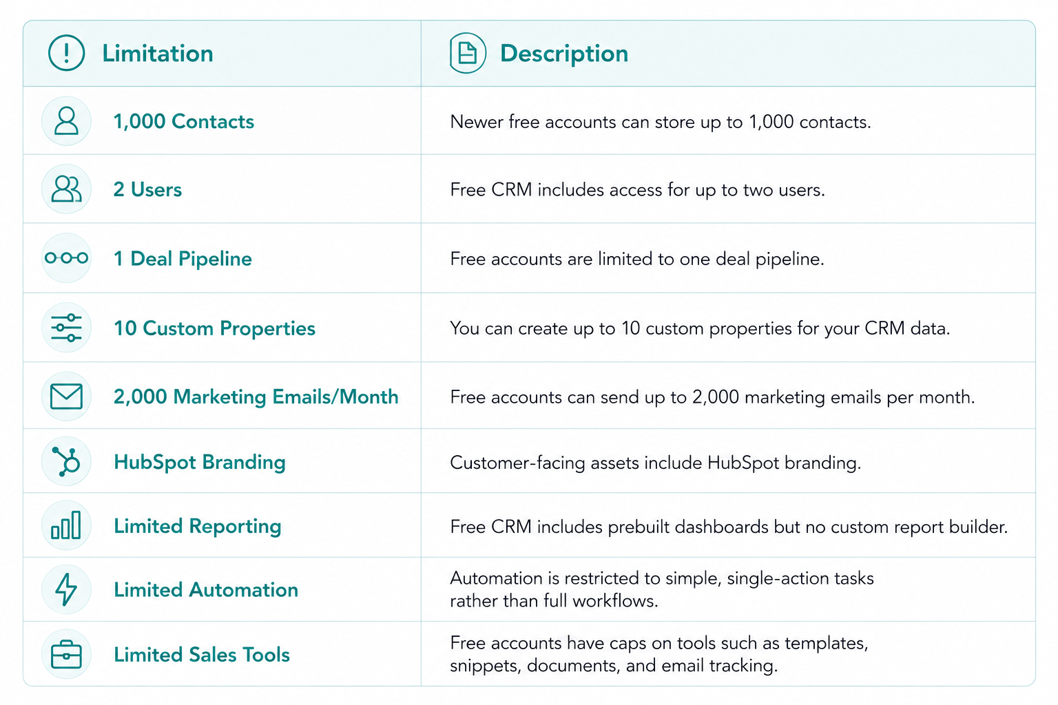 hubspot-free-crm-limitations