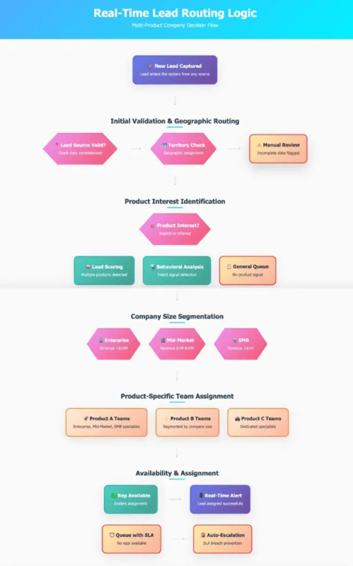 lead-routing-logic-in-hubspot