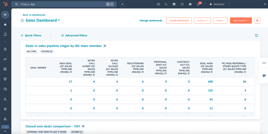 sales-dashboard-hubspot