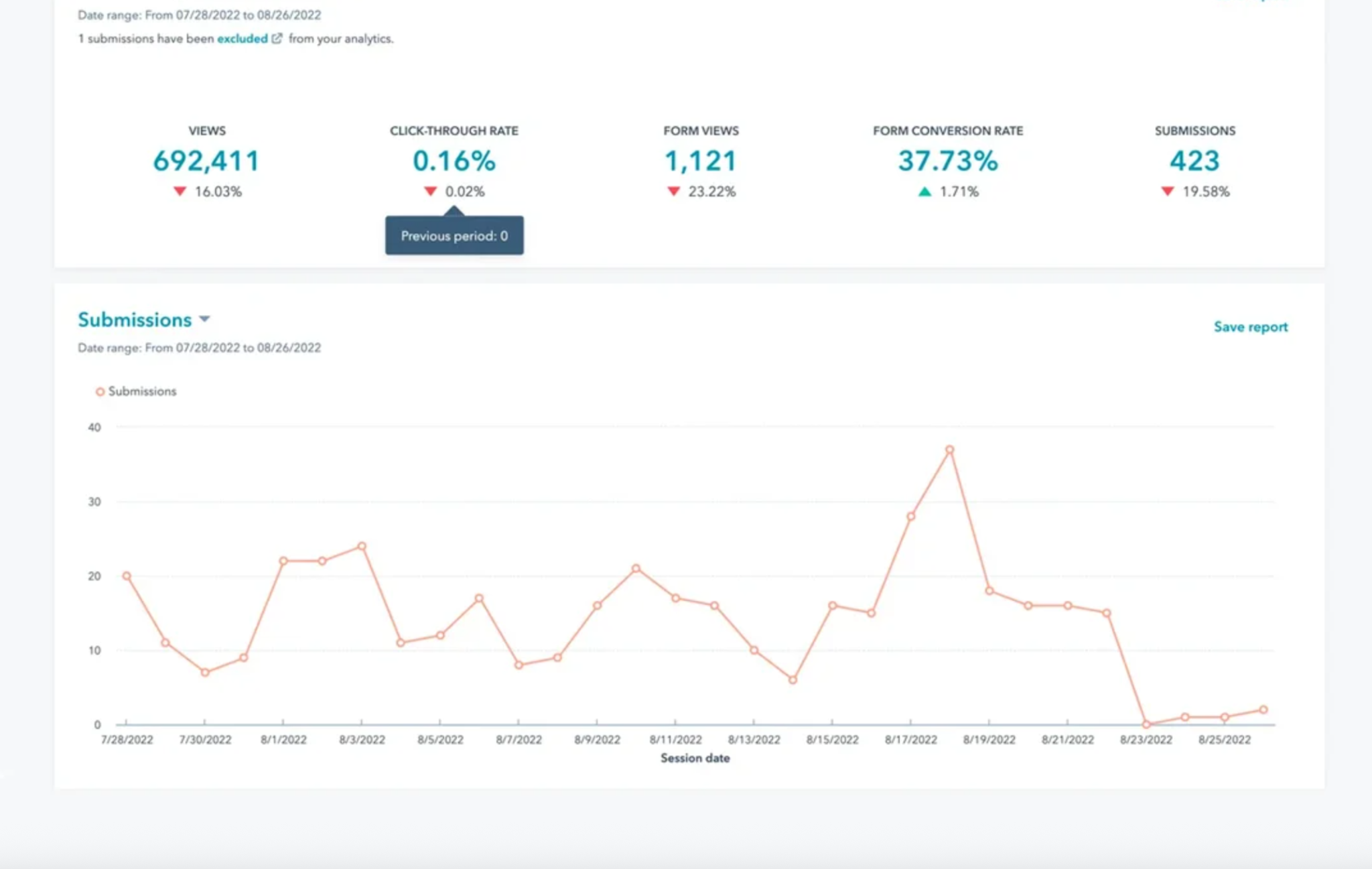 hubspot-analytics-dashboard