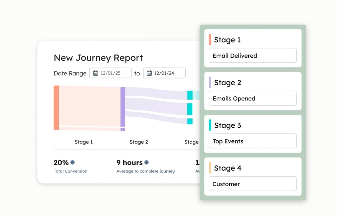 hubspot-marketing-strategic-reporting