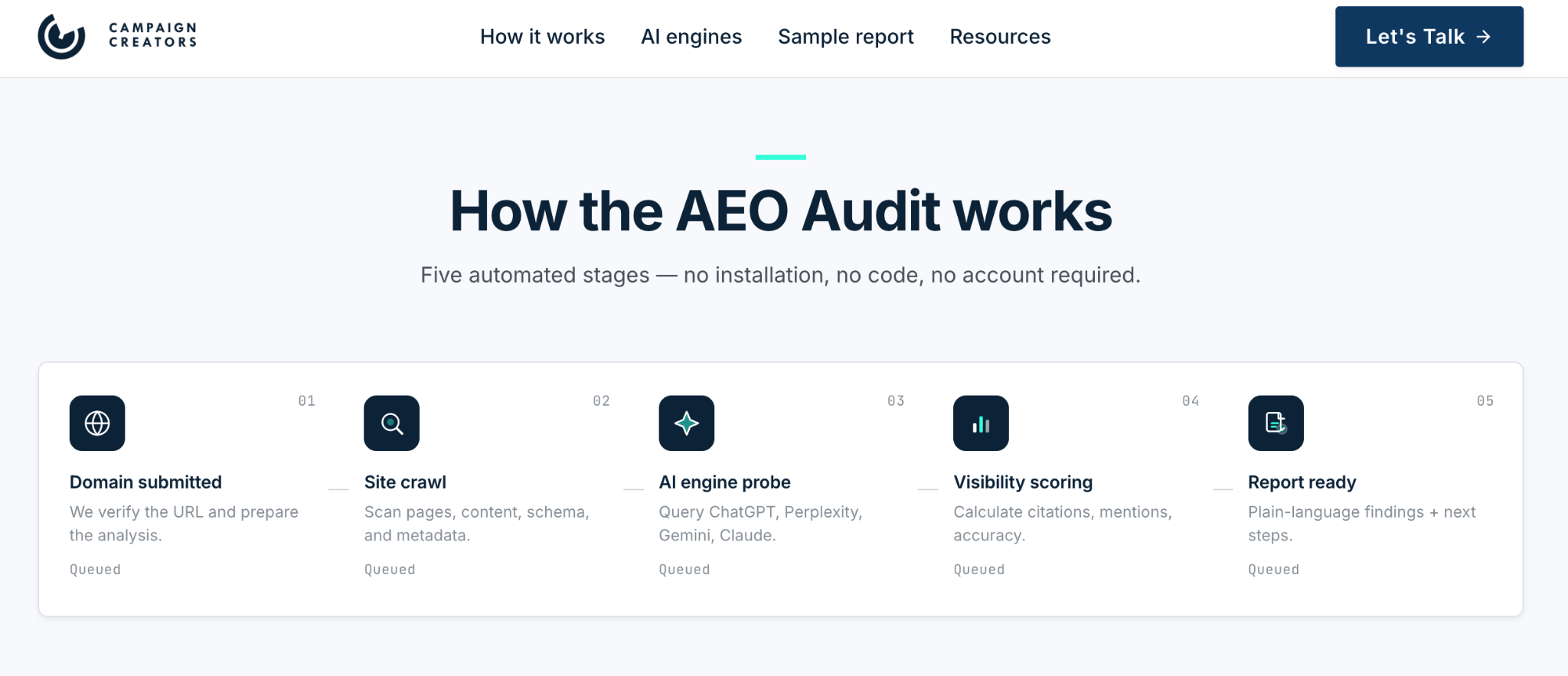 campaign-creators-aeo-hubspot