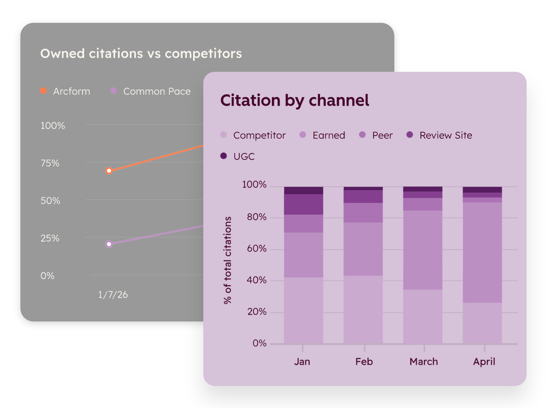 hubspot-aeo-citation-analysis