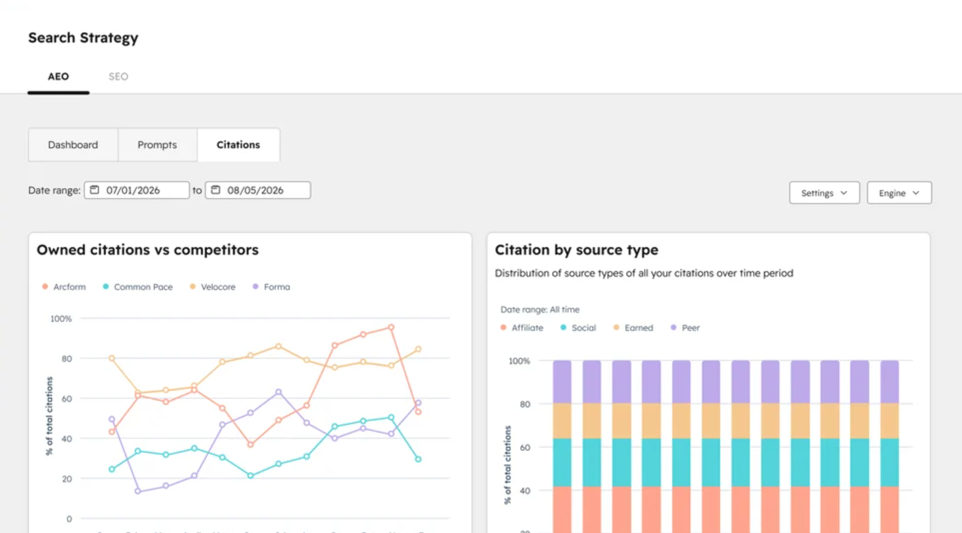 aeo-benchmarking-dashboard-hubspot