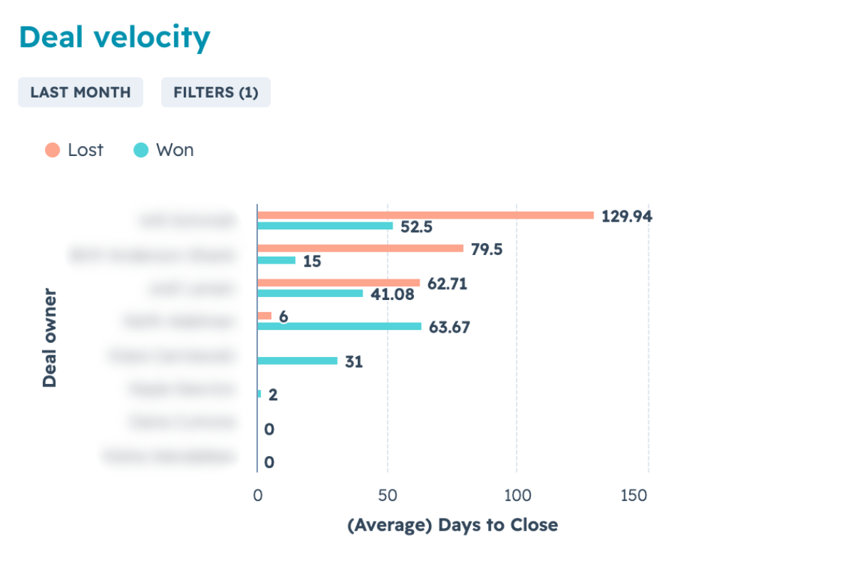 deal-velocity-hubspot