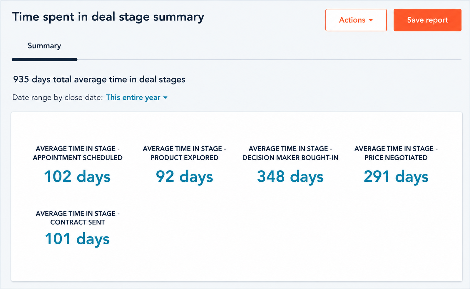 time-spent-deal-stage-hubspot
