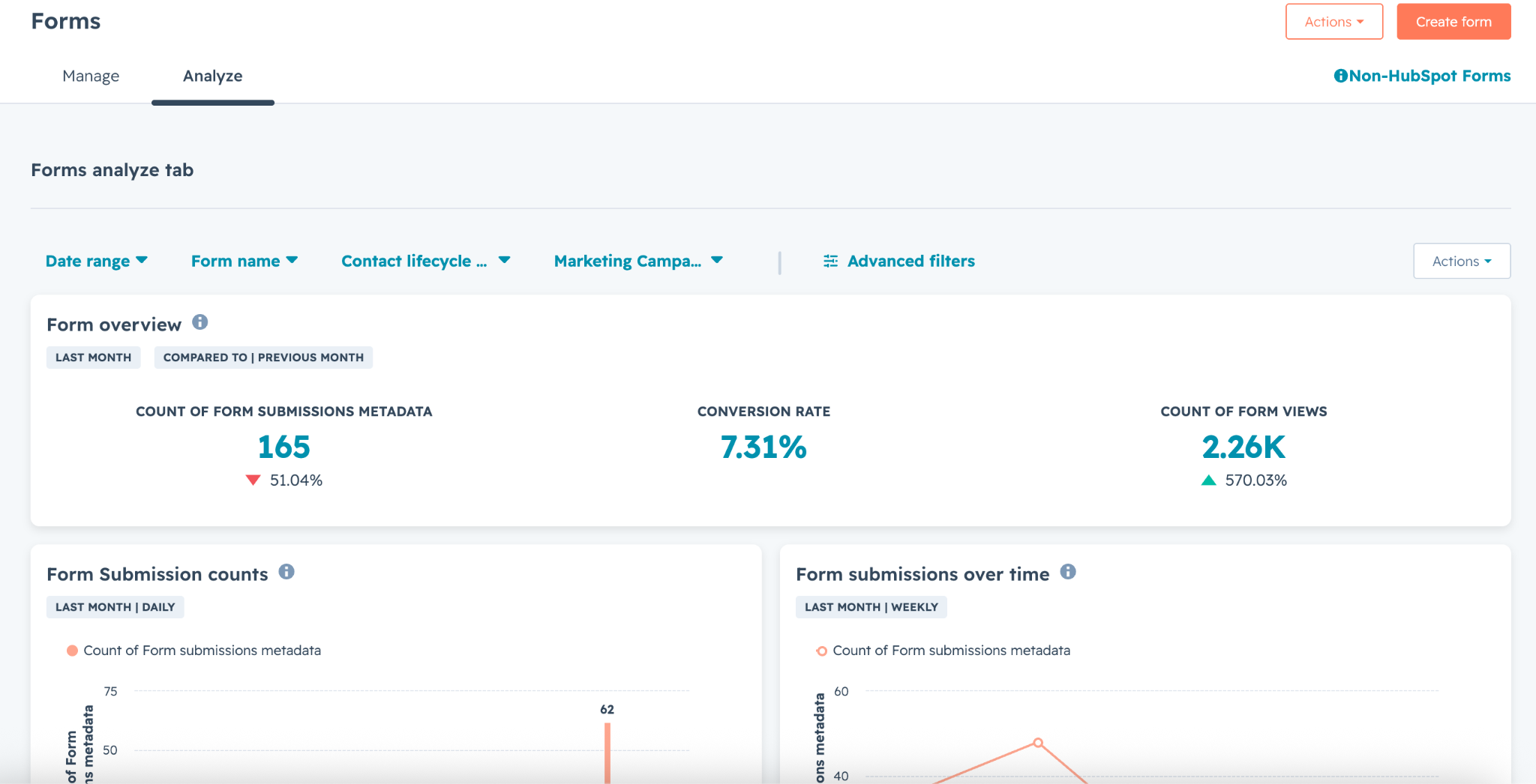 hubspot-forms-analytics-tab
