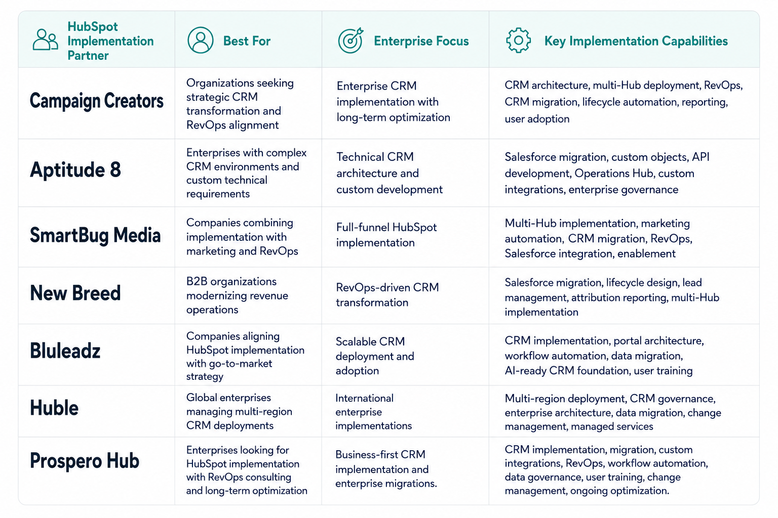 summary-table-hubspot-implementation-partners
