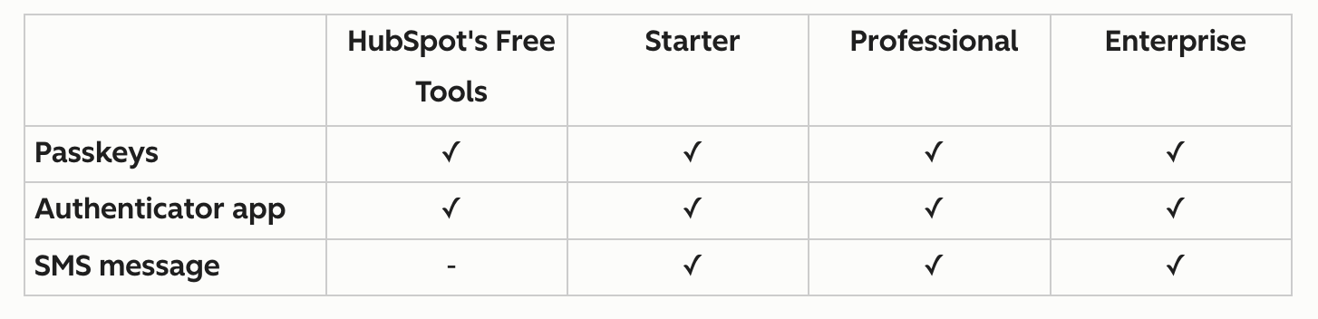 2fa-account-security-and-different-plans-hubspot