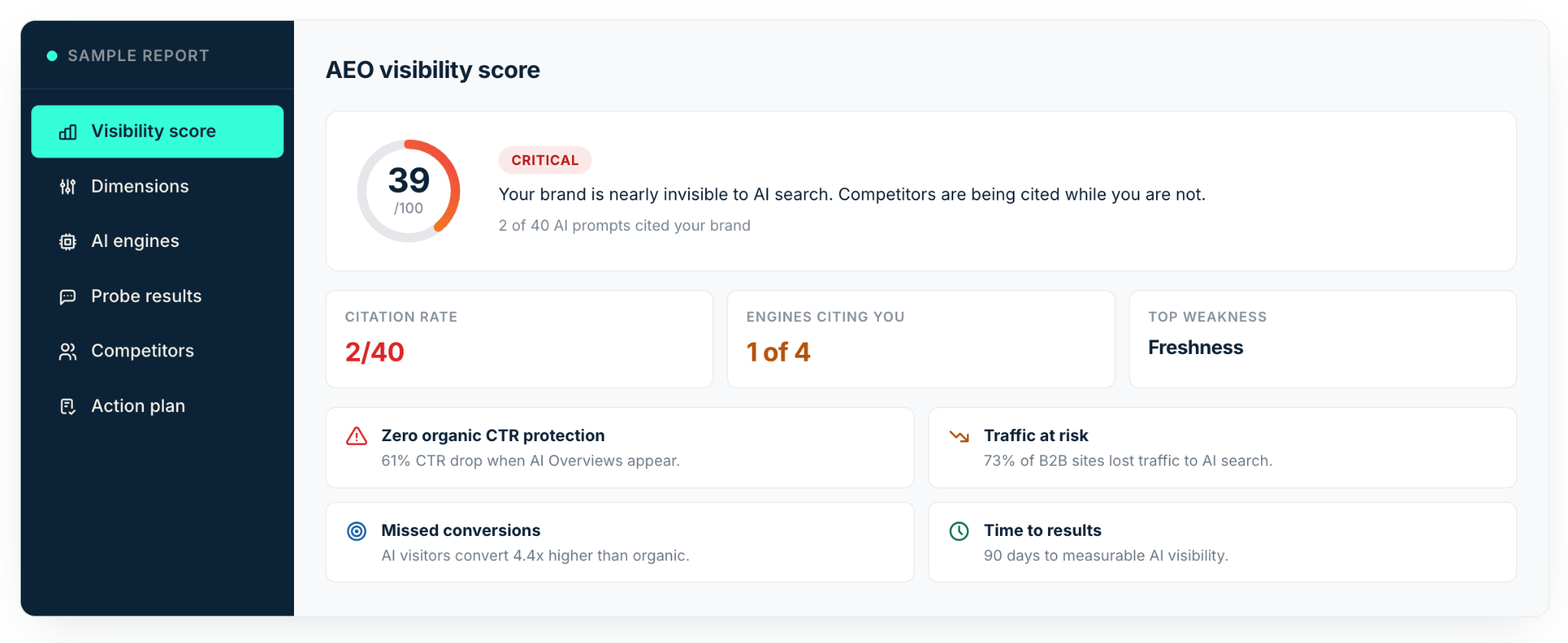 aeo-campaign-creators-hubspot
