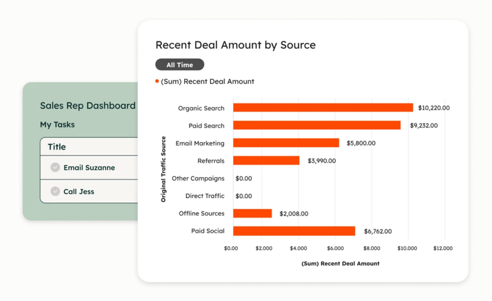 sales-data-tools-teams-summary-dashboard-hubspot