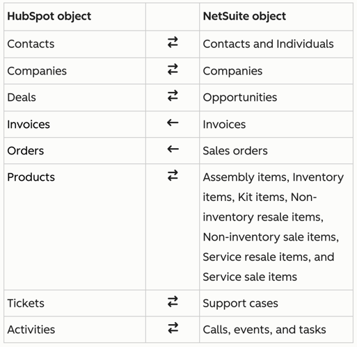 hubspot-object-to-netsuite-object