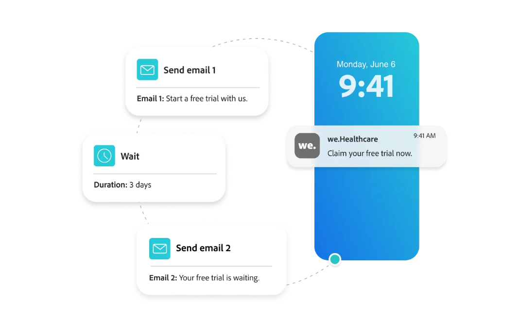 example-email-workflow-from-adobe-marketo