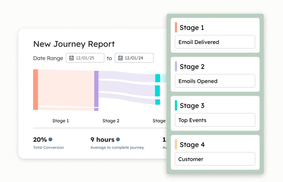 live-report-and-lifecycle-stages-marketing-workflow-from-hubspot