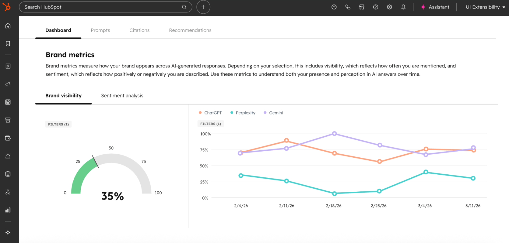 hubspot-aeo-dashboard