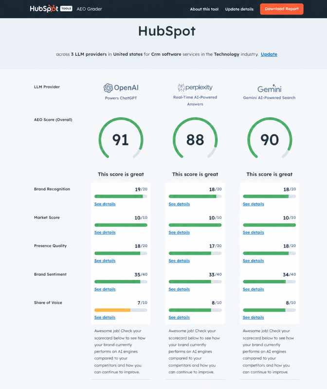 hubspot-aeo-grader-report