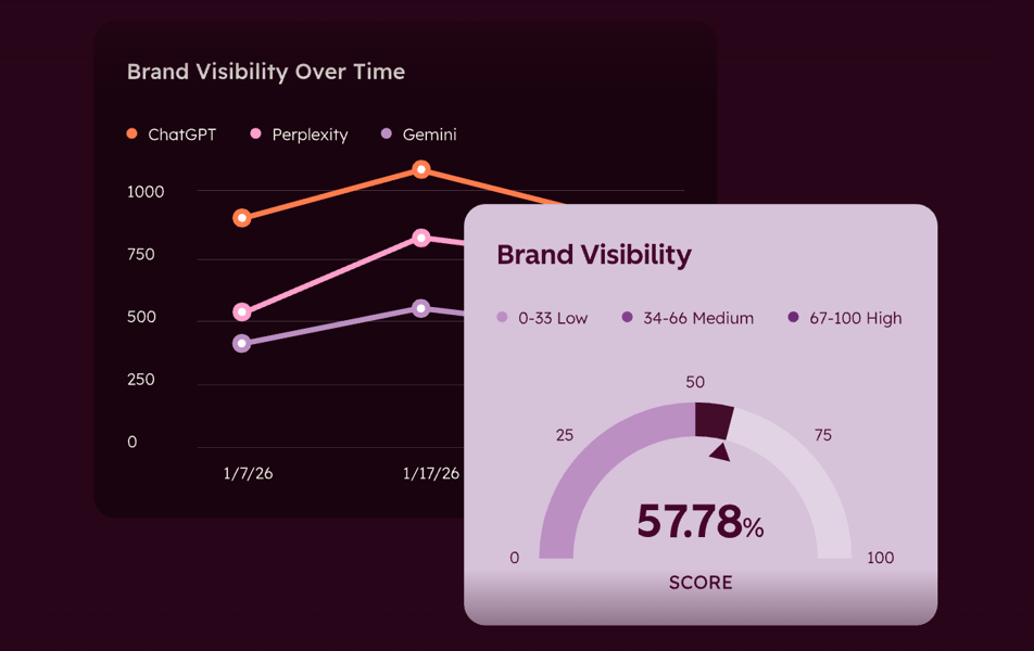 brand-visibility-score-using-hubspot-aeo